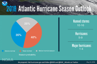 2018 Hurricane Season