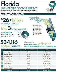 Florida non-profits